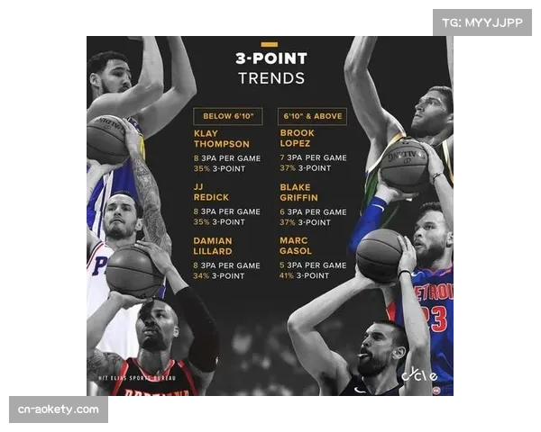 雷霆对手合理冲撞区命中率60.7% 内线护框联盟顶级